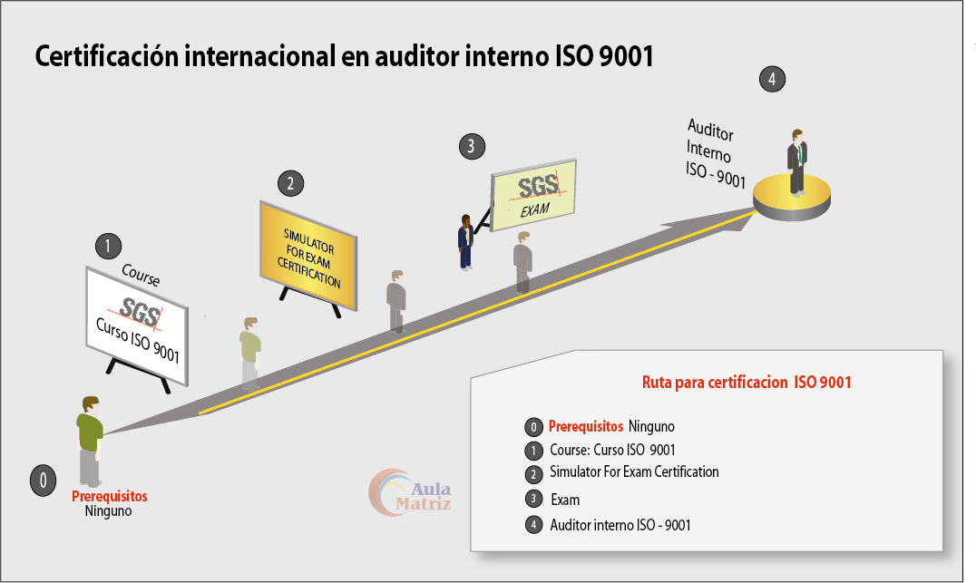Curso Auditor Interno ISO 9001