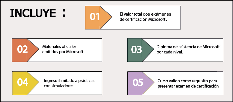 cursos de sql developer
