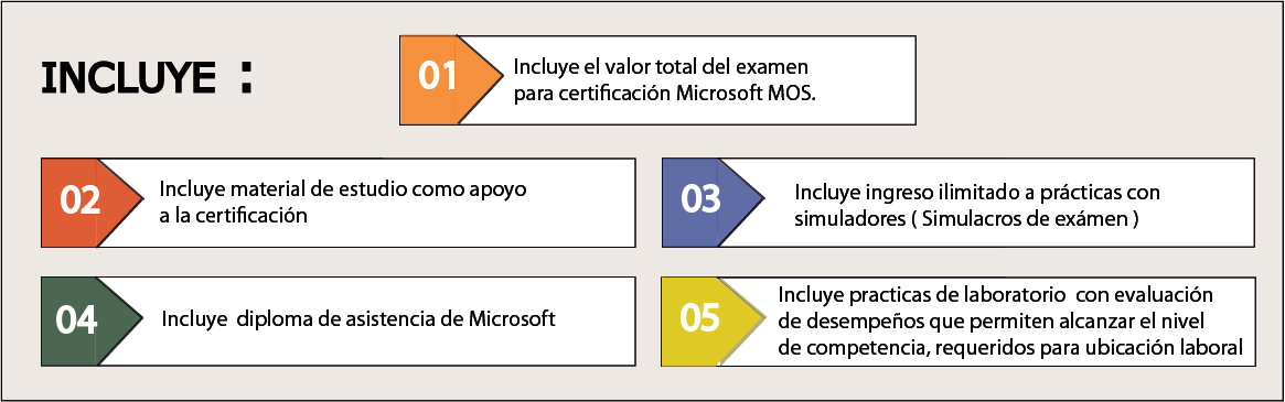 cursos de excel