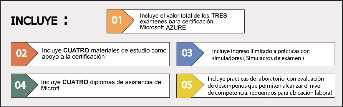 Exam 1z0-1052-22 Questions Fee