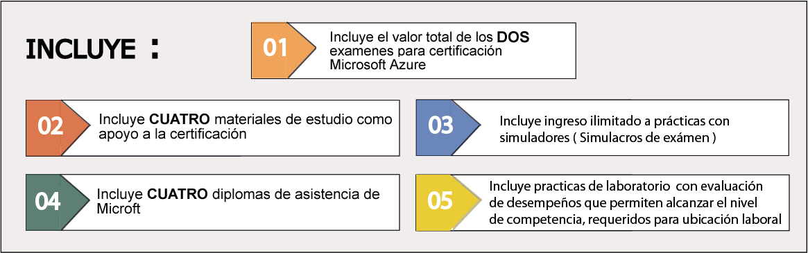 cursos de sql adminsitration en azure