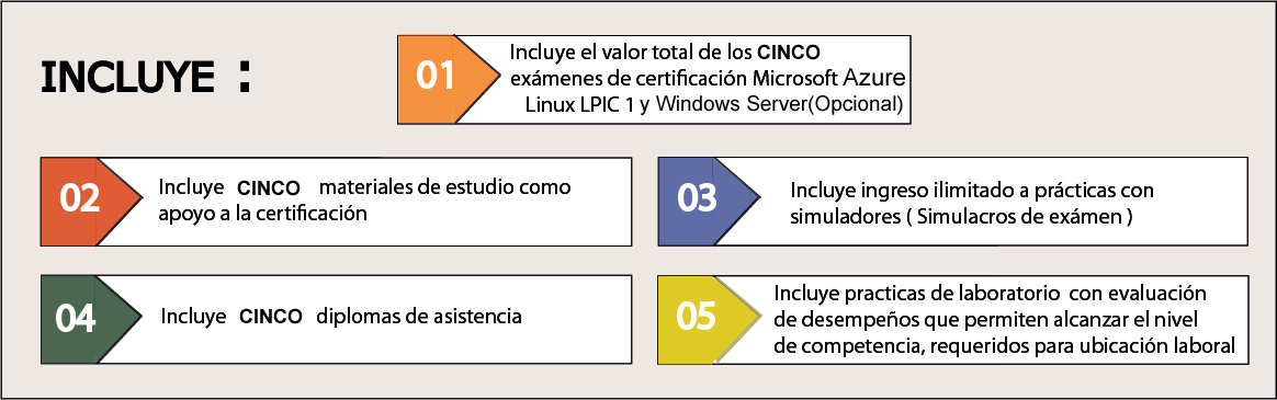 cursos de azure 104
