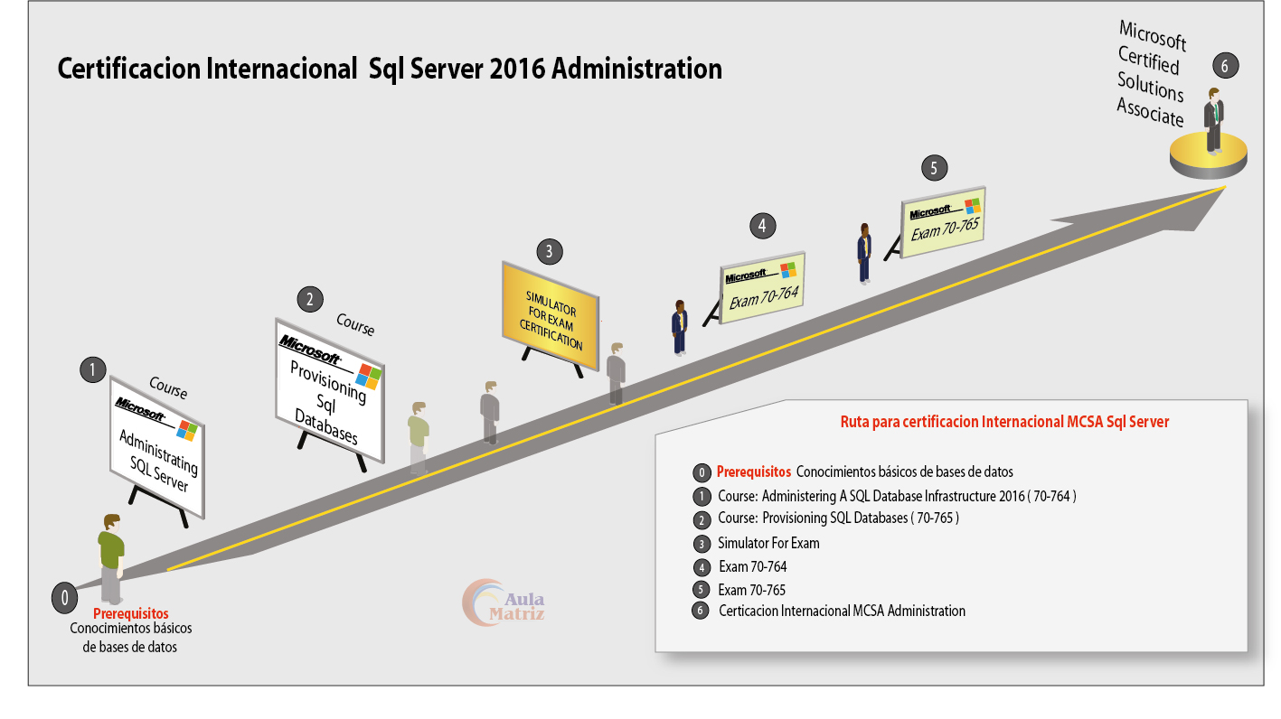 cursos de sql server mcsa
